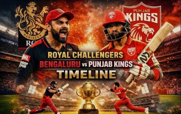Royal Challengers Bangalore vs Punjab Kings Timeline