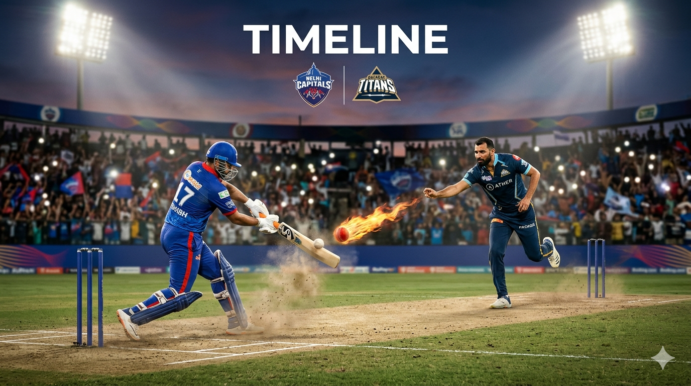 Delhi Capitals Vs Gujarat Titans Timeline