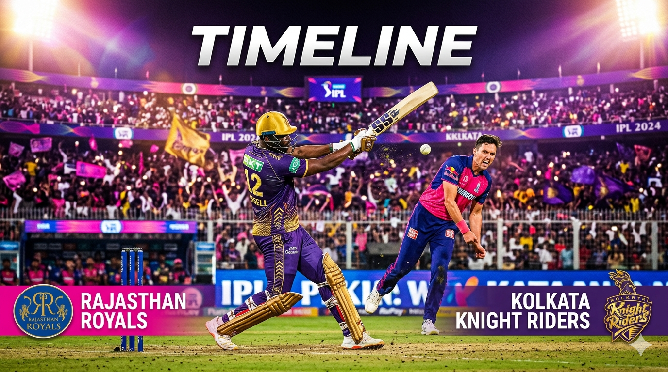 Rajasthan Royals Vs Kolkata Knight Riders Timeline